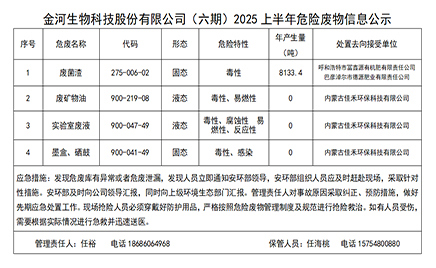 金河生物科技股份有限公司(六期)2025上半年危險廢物信息公示